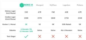 Self storage preisvergleich