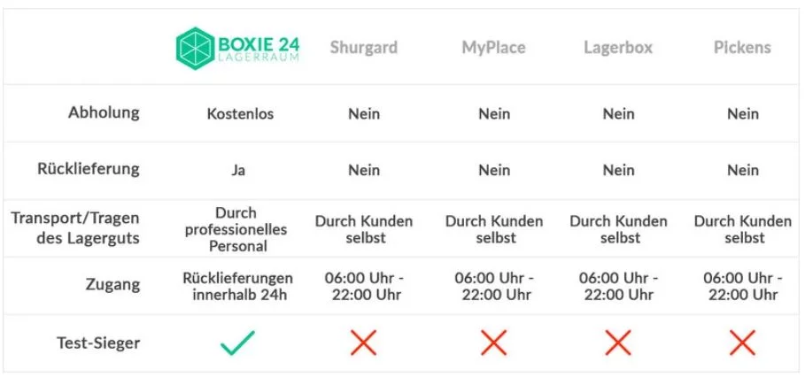 self storage preisvergleich